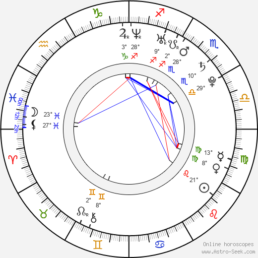 Robin Söderling birth chart, biography, wikipedia 2023, 2024