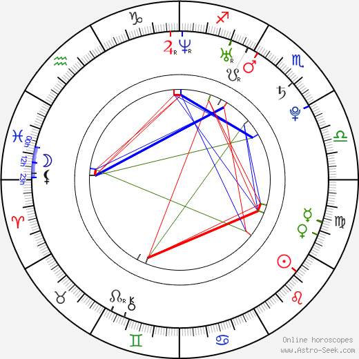 Robin Söderling birth chart, Robin Söderling astro natal horoscope, astrology