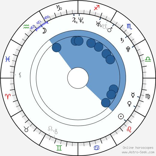 Ryan Eggold wikipedia, horoscope, astrology, instagram