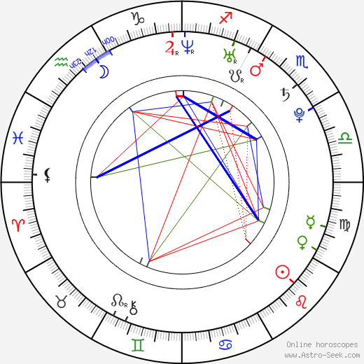 Ryan Eggold birth chart, Ryan Eggold astro natal horoscope, astrology