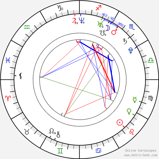 Ryan McDonald birth chart, Ryan McDonald astro natal horoscope, astrology