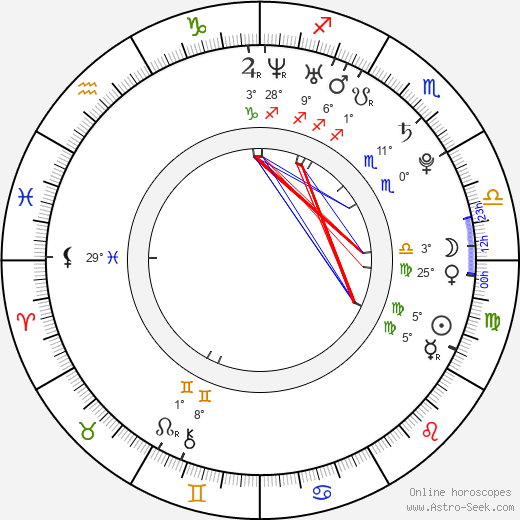 Sarah Roemer birth chart, biography, wikipedia 2024, 2025