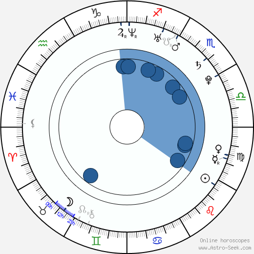 Simon Bird wikipedia, horoscope, astrology, instagram