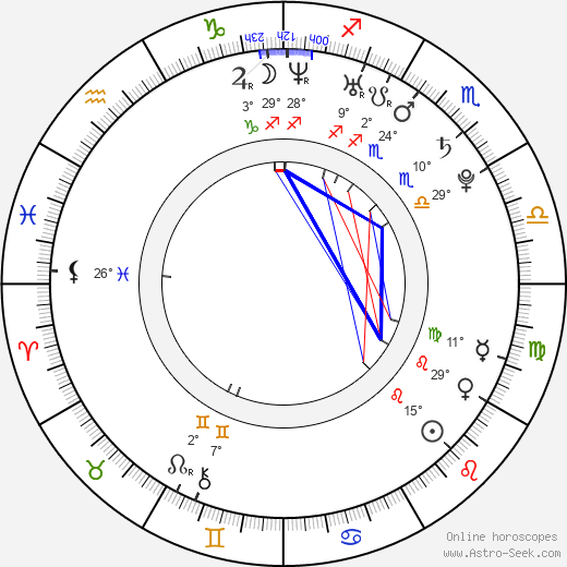 Simon Hawkins birth chart, biography, wikipedia 2024, 2025