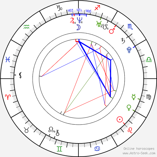 Simon Hawkins birth chart, Simon Hawkins astro natal horoscope, astrology