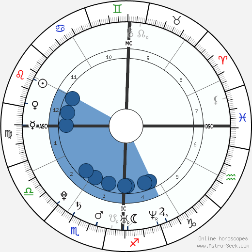 Sofia Essaïdi wikipedia, biography, birth chart, instagram Sofia Essaïdi wikipedia, horoscope, astrology, instagram