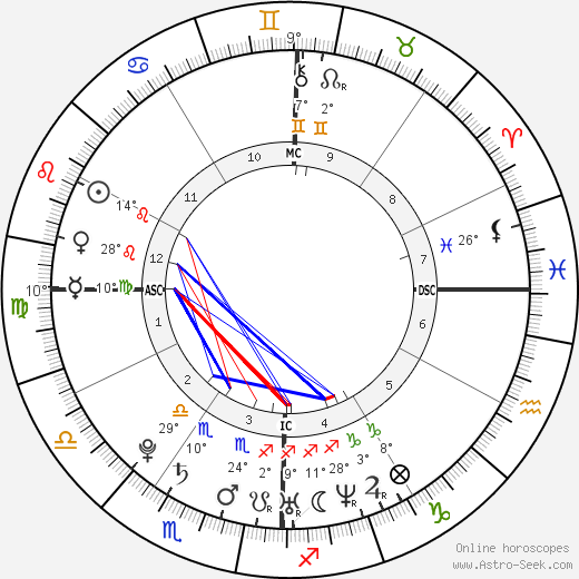 Sofia Essaïdi birth chart, biography, wikipedia 2023, 2024