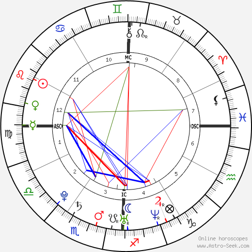 Sofia Essaïdi birth chart, Sofia Essaïdi astro natal horoscope, astrology