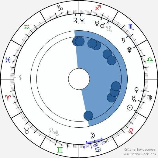 Štěpán Benoni horoscope, astrology, sign, zodiac, date of birth, instagram