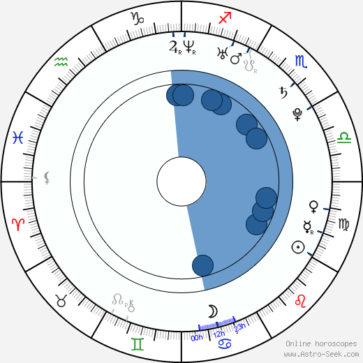 Štěpán Benoni wikipedia, horoscope, astrology, instagram