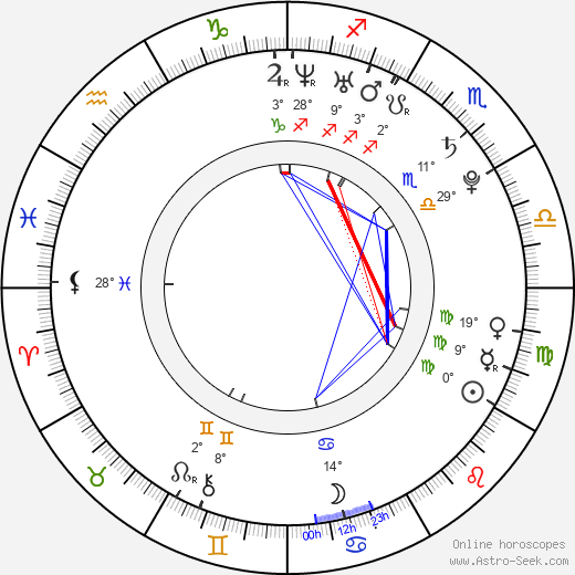 Štěpán Benoni birth chart, biography, wikipedia 2024, 2025