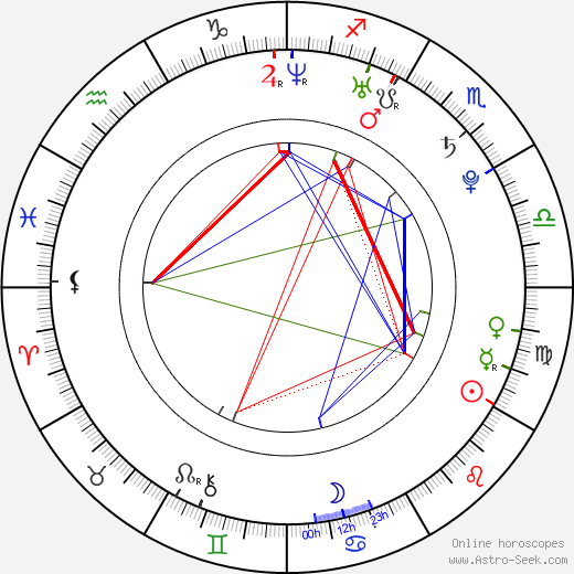 Štěpán Benoni birth chart, Štěpán Benoni astro natal horoscope, astrology