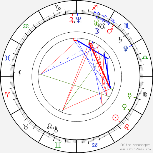 Taylor Locke birth chart, Taylor Locke astro natal horoscope, astrology