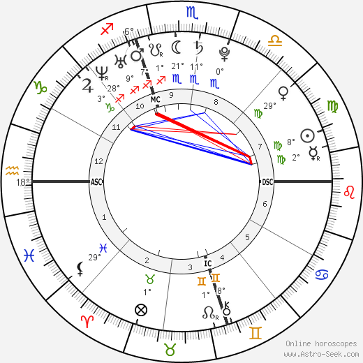 Ted Ligety birth chart, biography, wikipedia 2023, 2024