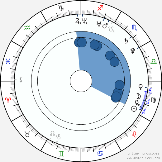 Tomáš Kostka horoscope, astrology, sign, zodiac, date of birth, instagram