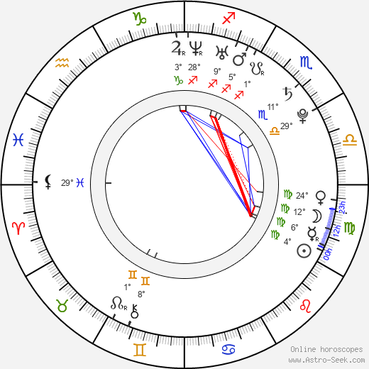 Tomáš Kostka birth chart, biography, wikipedia 2024, 2025