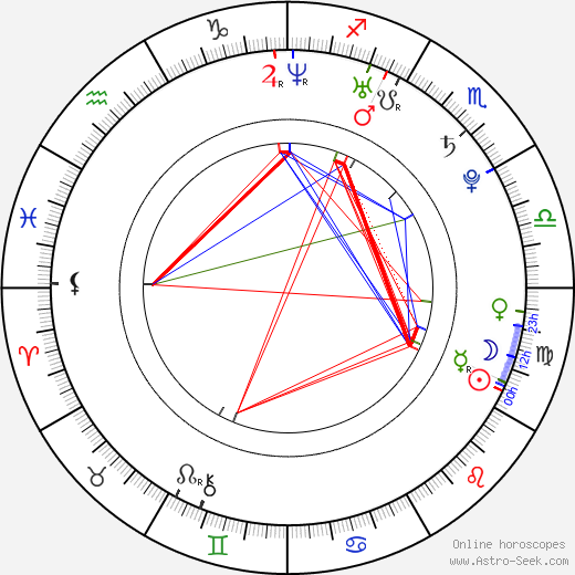 Tomáš Kostka birth chart, Tomáš Kostka astro natal horoscope, astrology