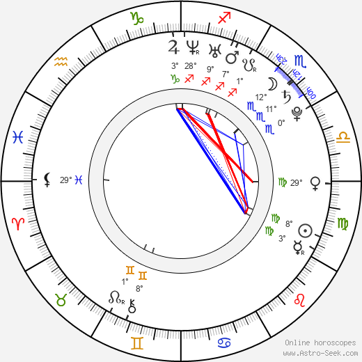 Wolfgang Cerny birth chart, biography, wikipedia 2023, 2024