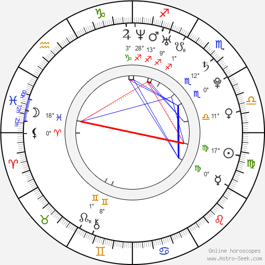 Alina Levshin birth chart, biography, wikipedia 2024, 2025