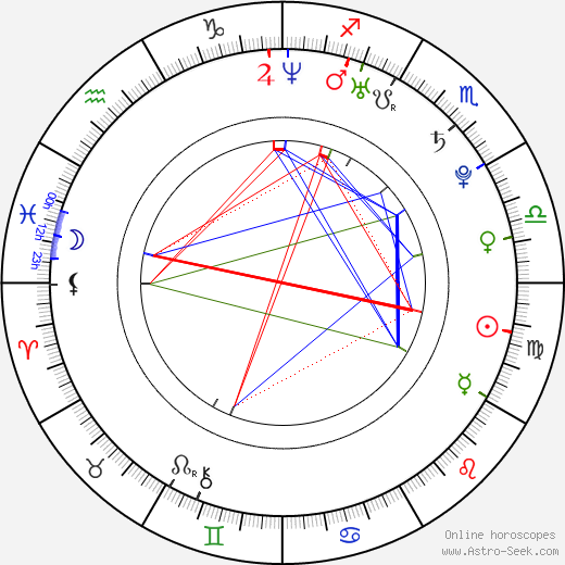 Alina Levshin birth chart, Alina Levshin astro natal horoscope, astrology