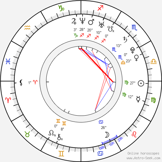 Ally Iseman birth chart, biography, wikipedia 2024, 2025