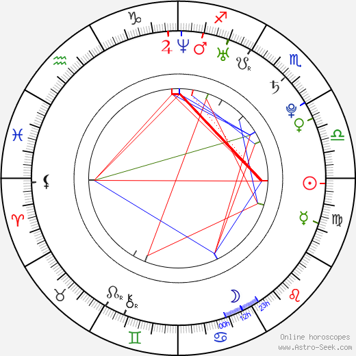 Ally Iseman birth chart, Ally Iseman astro natal horoscope, astrology