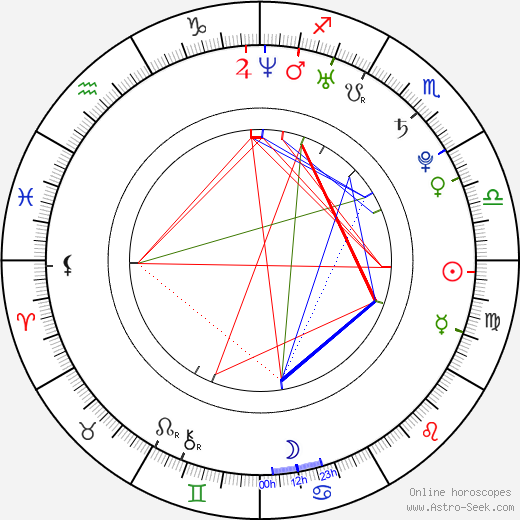 Amber Rayne birth chart, Amber Rayne astro natal horoscope, astrology