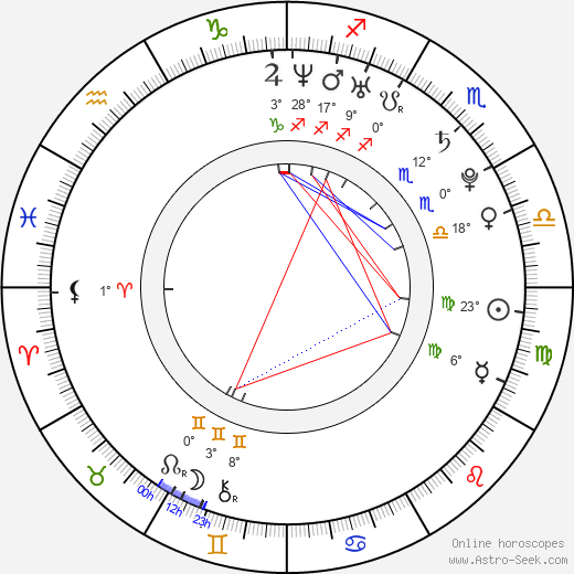 Andrés Andreani birth chart, biography, wikipedia 2023, 2024