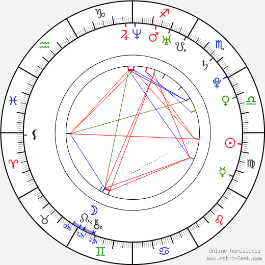 Andrés Andreani birth chart, Andrés Andreani astro natal horoscope, astrology