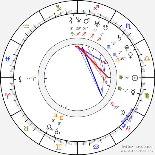 Anna Favella birth chart, biography, wikipedia 2023, 2024