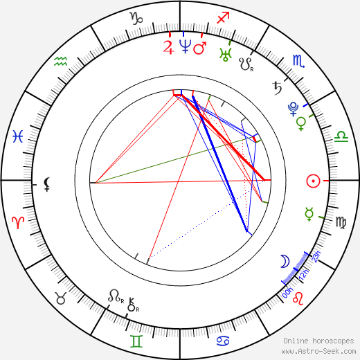 Anna Favella birth chart, Anna Favella astro natal horoscope, astrology