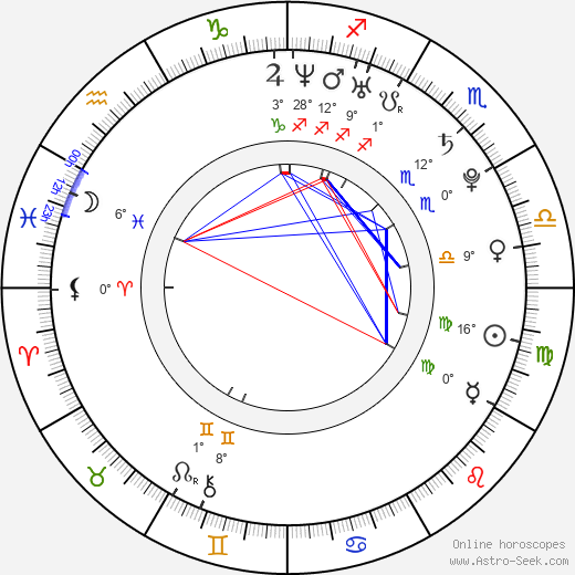 Anna Lutceva birth chart, biography, wikipedia 2024, 2025