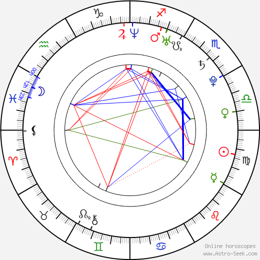 Anna Lutceva birth chart, Anna Lutceva astro natal horoscope, astrology