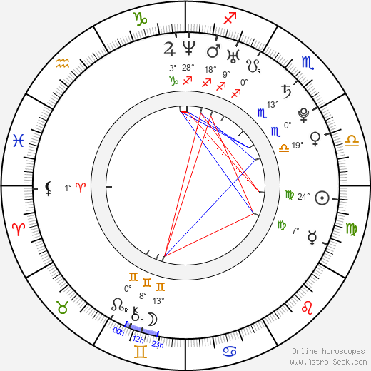 Anna Suchánková birth chart, biography, wikipedia 2023, 2024