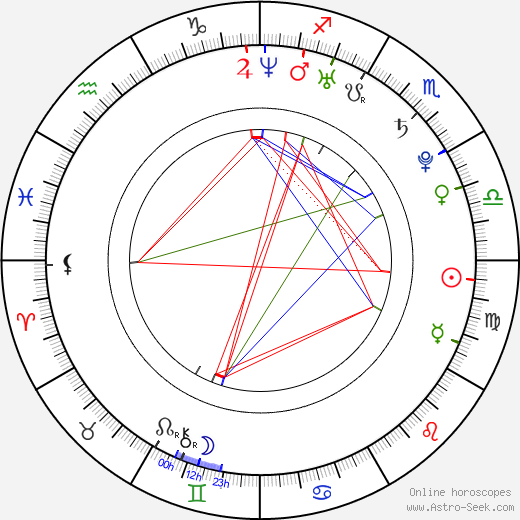 Anna Suchánková birth chart, Anna Suchánková astro natal horoscope, astrology