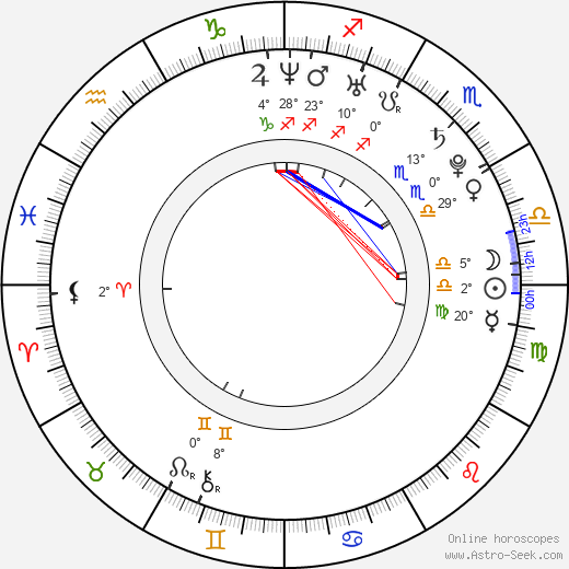 Anna Zadorozhniuk birth chart, biography, wikipedia 2024, 2025