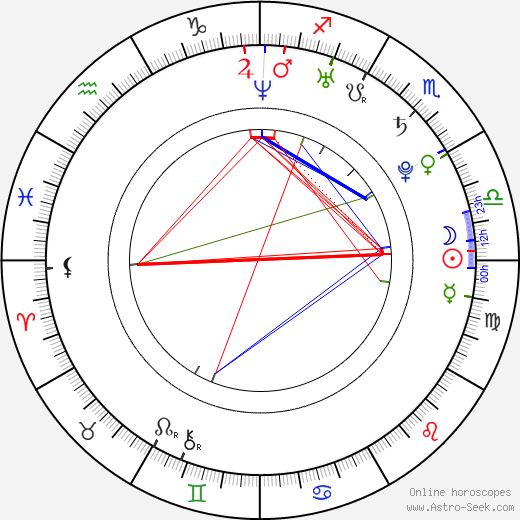 Anna Zadorozhniuk birth chart, Anna Zadorozhniuk astro natal horoscope, astrology
