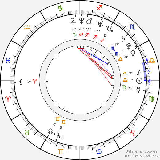 Annabelle Wallis birth chart, biography, wikipedia 2023, 2024