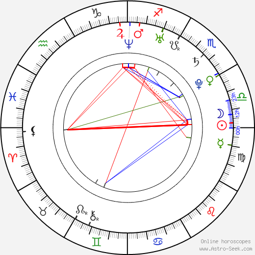 Annabelle Wallis birth chart, Annabelle Wallis astro natal horoscope, astrology