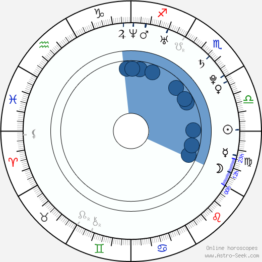 Anneliese van der Pol wikipedia, horoscope, astrology, instagram