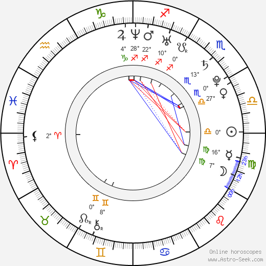 Anneliese van der Pol birth chart, biography, wikipedia 2023, 2024