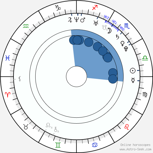 Ariel Levy Oroscopo, astrologia, Segno, zodiac, Data di nascita, instagram