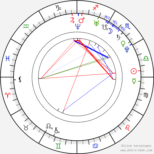 Ariel Levy birth chart, Ariel Levy astro natal horoscope, astrology