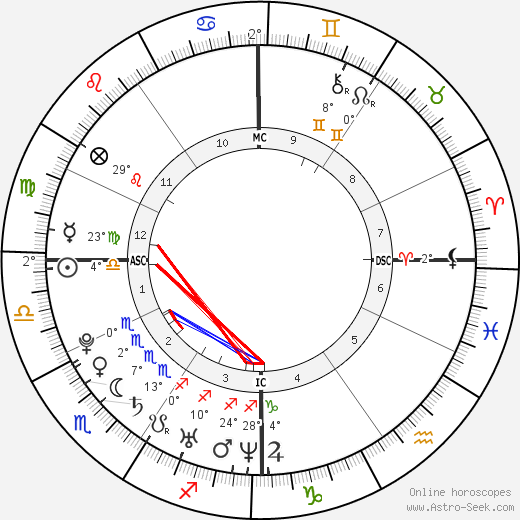 Avril Lavigne birth chart, biography, wikipedia 2023, 2024