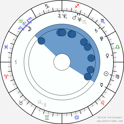 Ben Hollingsworth Oroscopo, astrologia, Segno, zodiac, Data di nascita, instagram