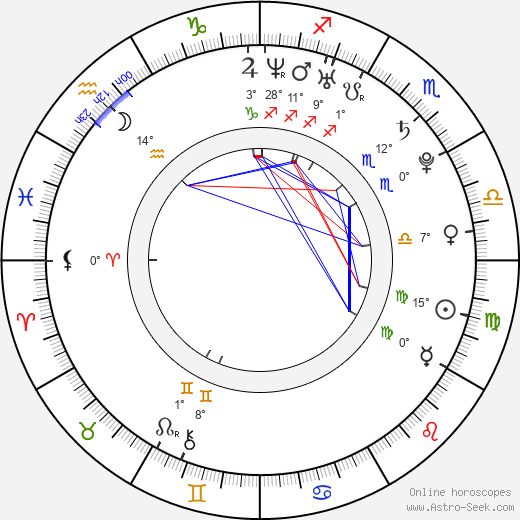 Ben Hollingsworth birth chart, biography, wikipedia 2024, 2025