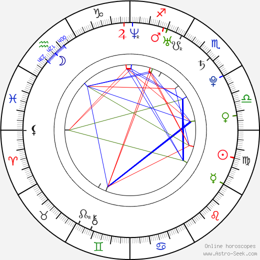 Ben Hollingsworth birth chart, Ben Hollingsworth astro natal horoscope, astrology