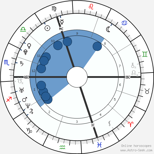 Brian Joubert Oroscopo, astrologia, Segno, zodiac, Data di nascita, instagram