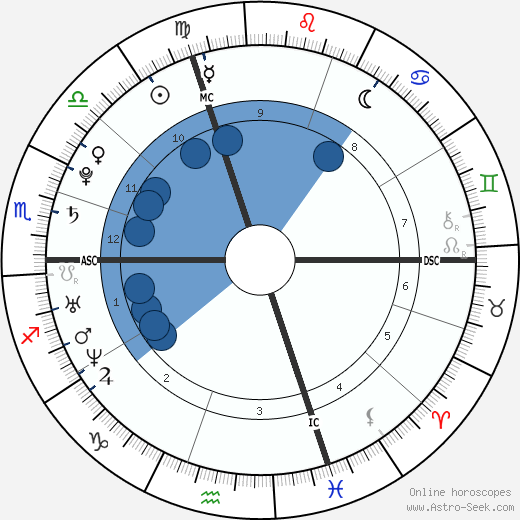Brian Joubert wikipedia, biography, birth chart, instagram Brian Joubert wikipedia, horoscope, astrology, instagram