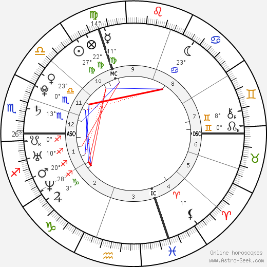 Brian Joubert birth chart, biography, wikipedia 2024, 2025